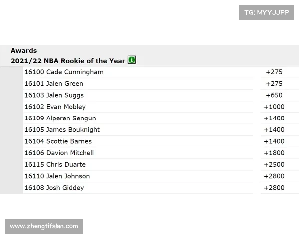 天赋榜眼如何突破自我成为最佳新秀的成长路线图